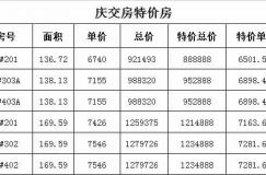 7月1日起，常德穿紫河壹号6套一口价房源优惠，另外限时享额外享受99折！活动时间：2023.6.30-7.2结束，想在常德武陵区买房的可以抓住后一波了。​穿紫河壹号位于城市核芯地段，老城区与城市发展新区交汇处